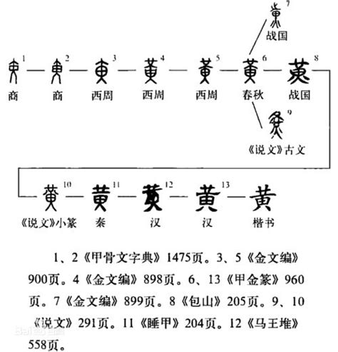 qi 姓氏